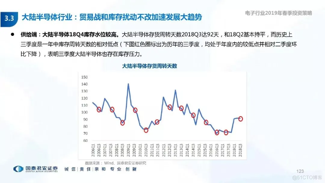 5G+AI深度研究(205页PPT)_5G_123